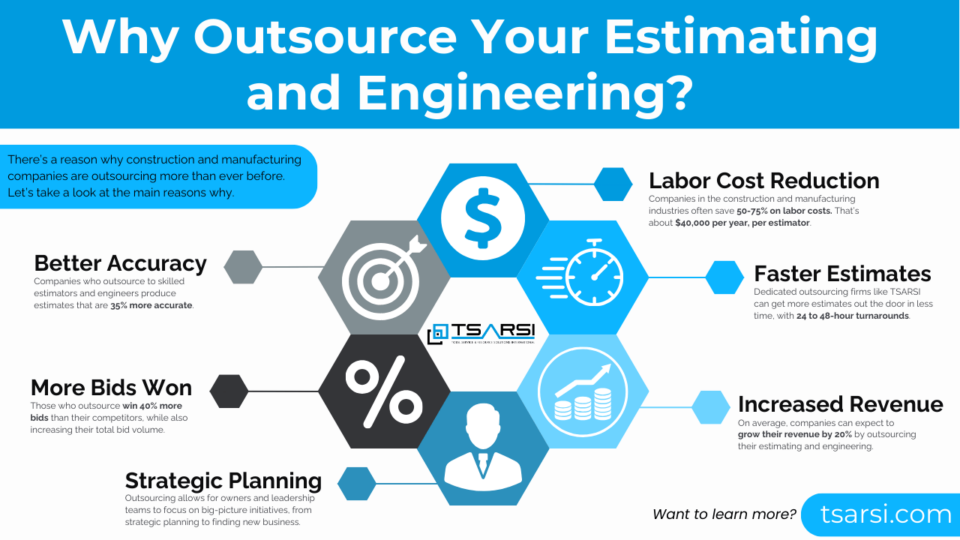 Why Outsource Marketing Infographic Website