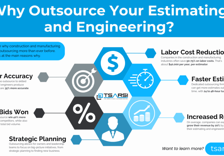 Why Outsource Marketing Infographic Website